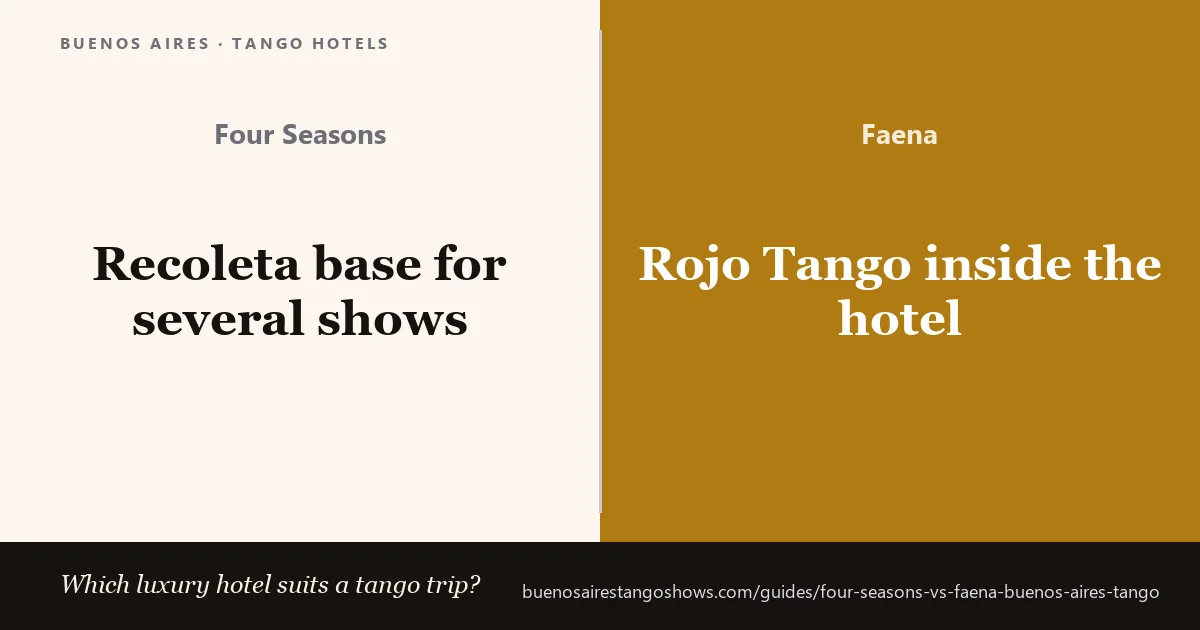 Four Seasons Recoleta compared with Faena Puerto Madero for a tango trip to Buenos Aires