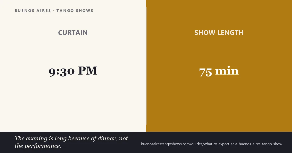 What to expect at a Buenos Aires tango show: timings and seating