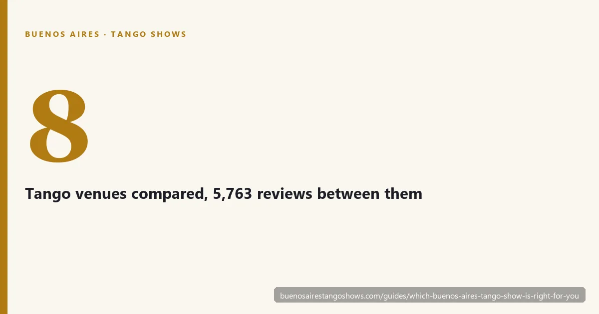 Comparison of Buenos Aires tango show venues by price and room size